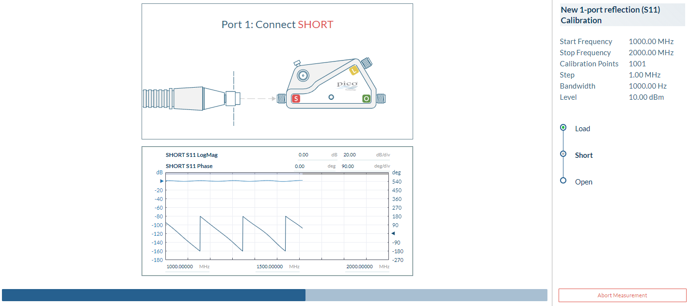 A screenshot of VNA5. It has a picture showing how to connect port 1 to the short during the calibration process. Underneath is a graph plotting magnitude and phase. At the bottom is a progress bar, showing calibration is around 60% done.
